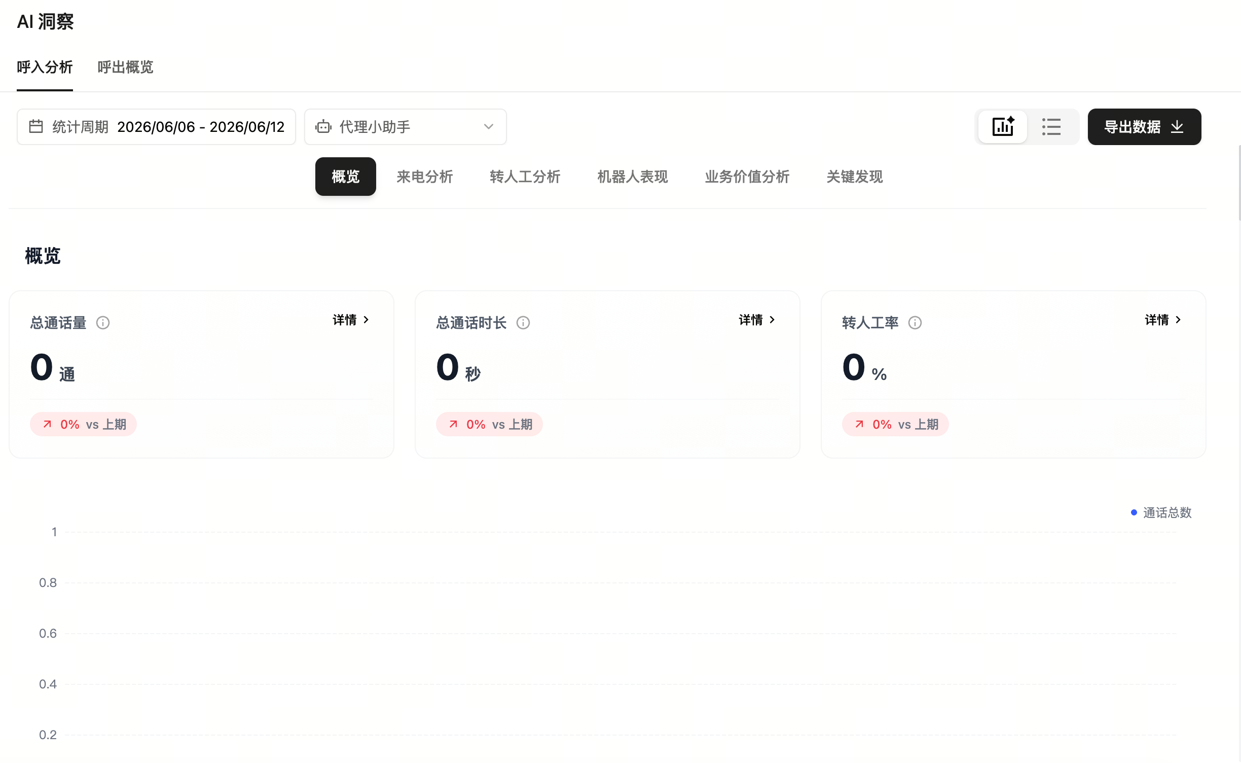 AI insights page