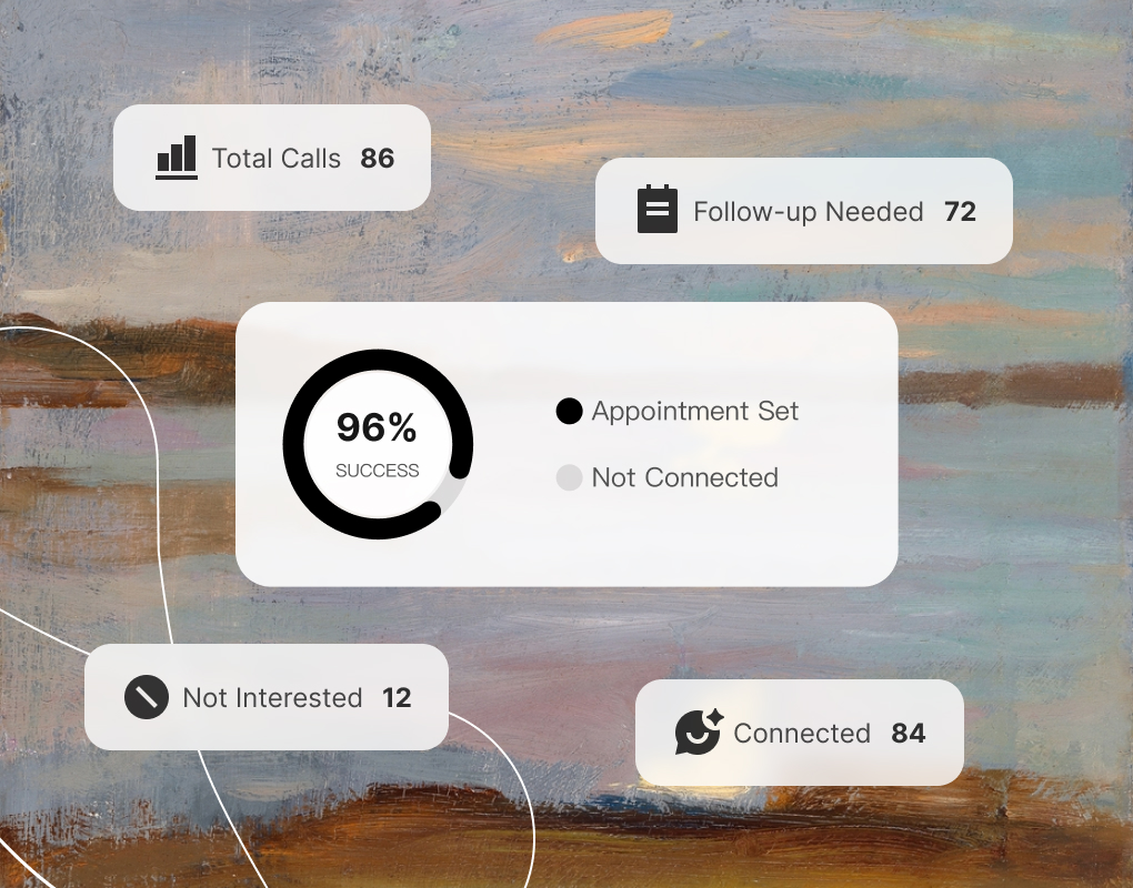 Call analytics and sentiment reporting dashboard